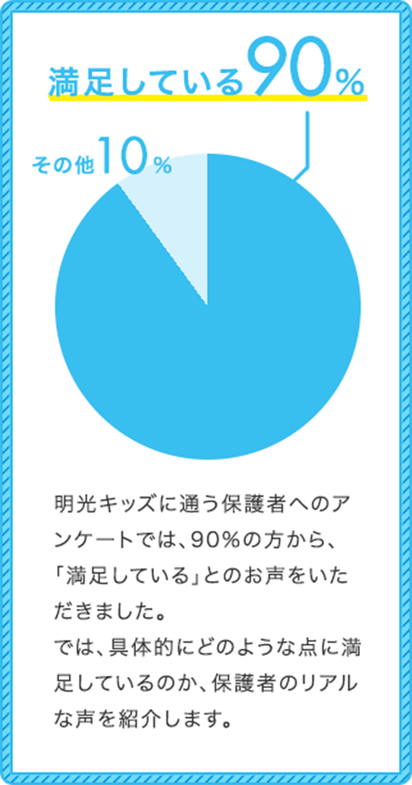 円グラフ01