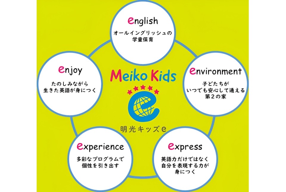 Meiko Kids e  武蔵小杉